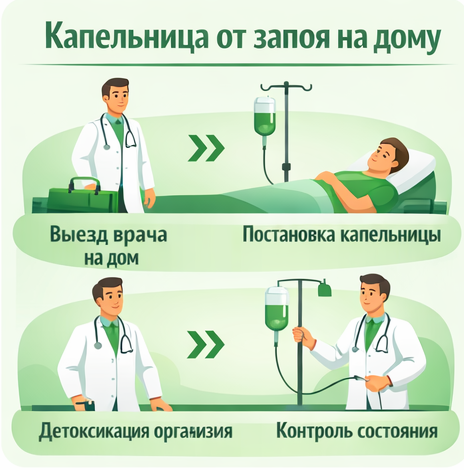 капельница от запоя в Ясном в клинике Санати